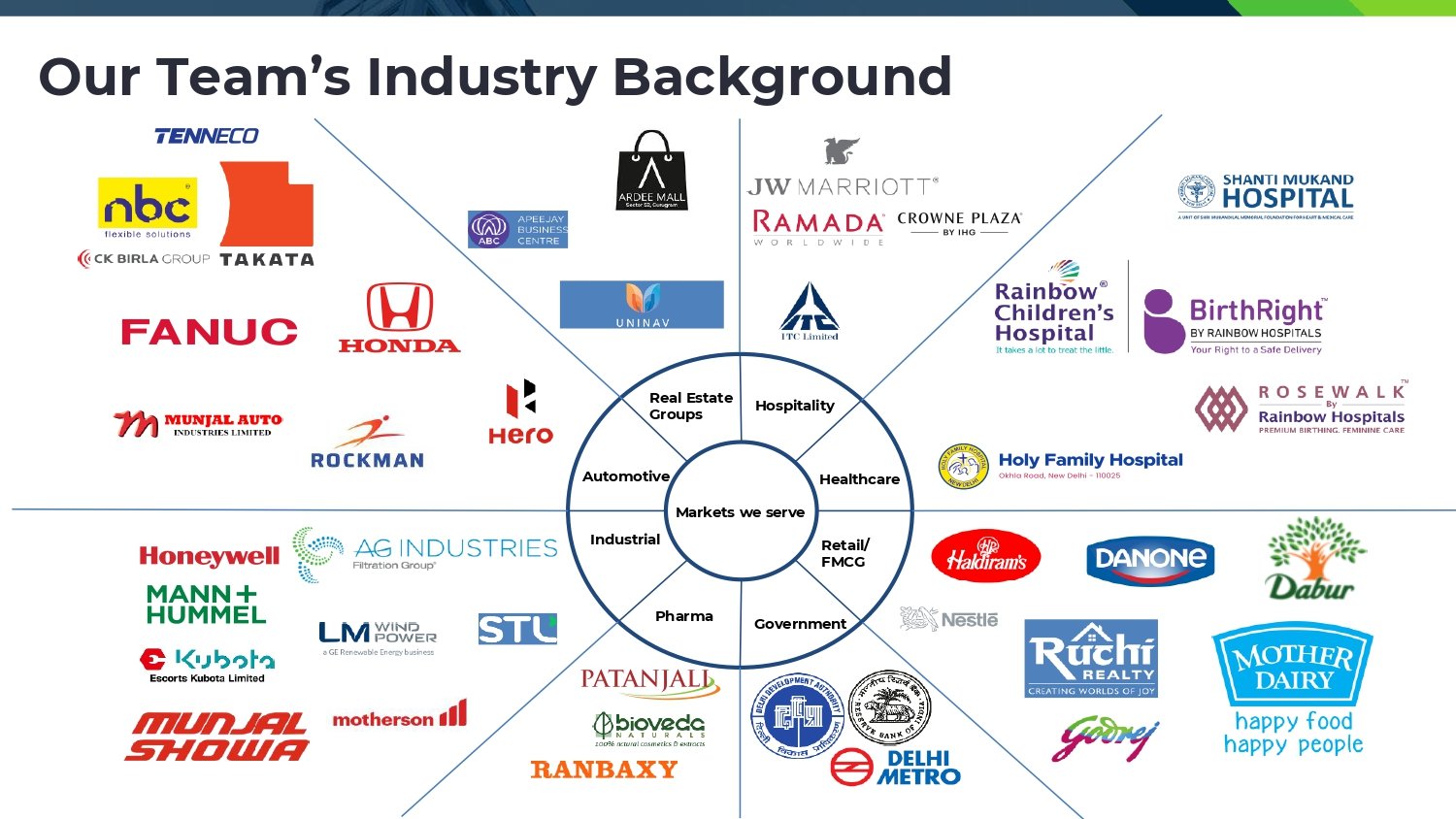 Our Team's Industry Background